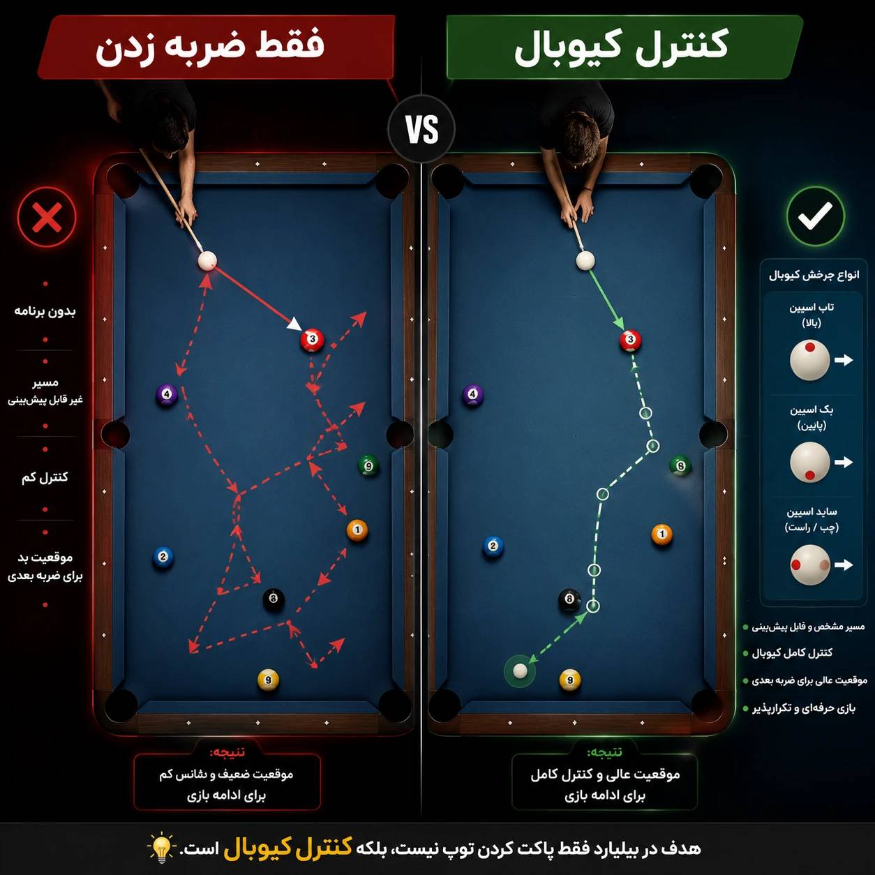 تفاوت بنیادین بین “ضربه زدن” و “کنترل کیوبال”