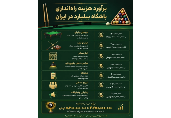 برآورد دقیق هزینه راه اندازی باشگاه بیلیارد در ایران