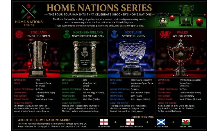 جام های سری Home Nations در اسنوکر