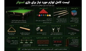 لیست کامل لوازم مورد نیاز برای بازی اسنوکر