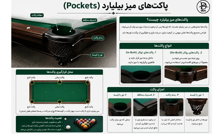 پاکت‌های میز بیلیارد (Pockets)