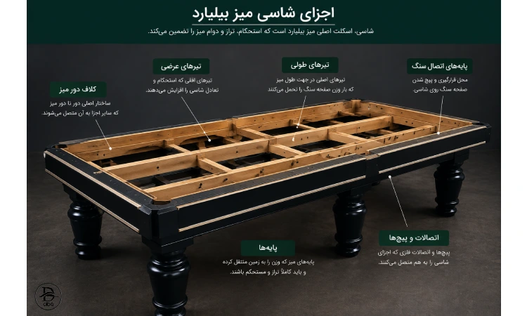 شاسی میز بیلیارد از چه قسمت‌هایی تشکیل شده است؟