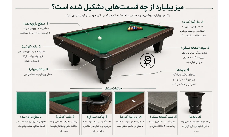 میز بیلیارد از چه قسمت‌هایی تشکیل شده است؟