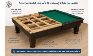 شاسی میز بیلیارد چیست و چه تأثیری بر کیفیت میز دارد؟